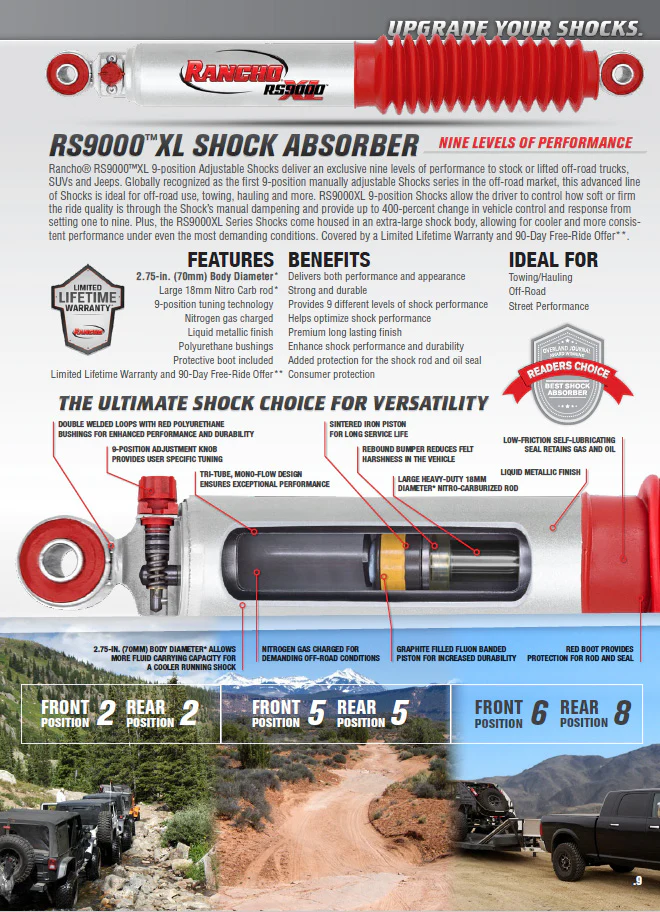Rancho RS9000XL Adjustable Shocks Set for 1995-2000 Chevrolet Tahoe 4WD 4DR - Image 3