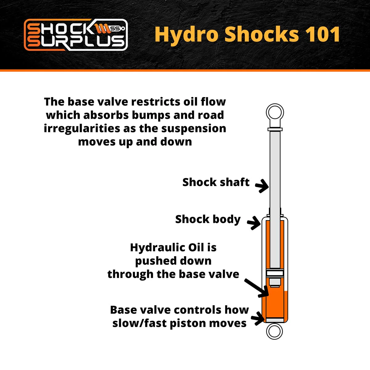 Skyjacker Black MAX Hydro Shocks Set for 1974-1983 Jeep Cherokee 4WD w/2-3" lift - Image 4