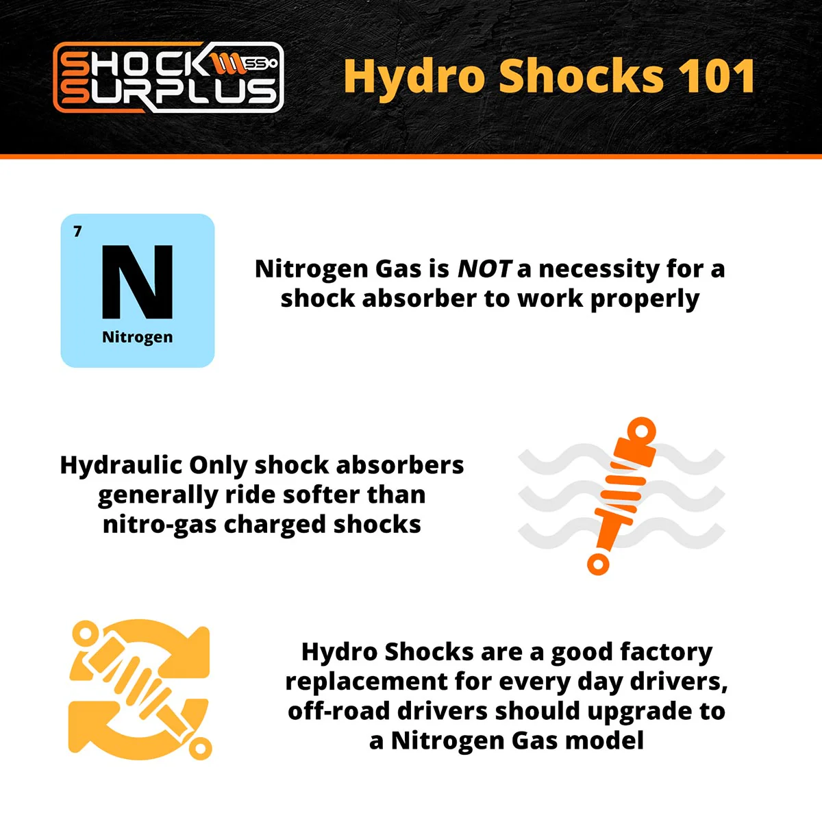 Skyjacker H7000 Hydro Shocks Set for 1980-1996 Ford F350 RWD - Image 3